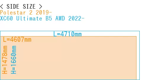 #Polestar 2 2019- + XC60 Ultimate B5 AWD 2022-